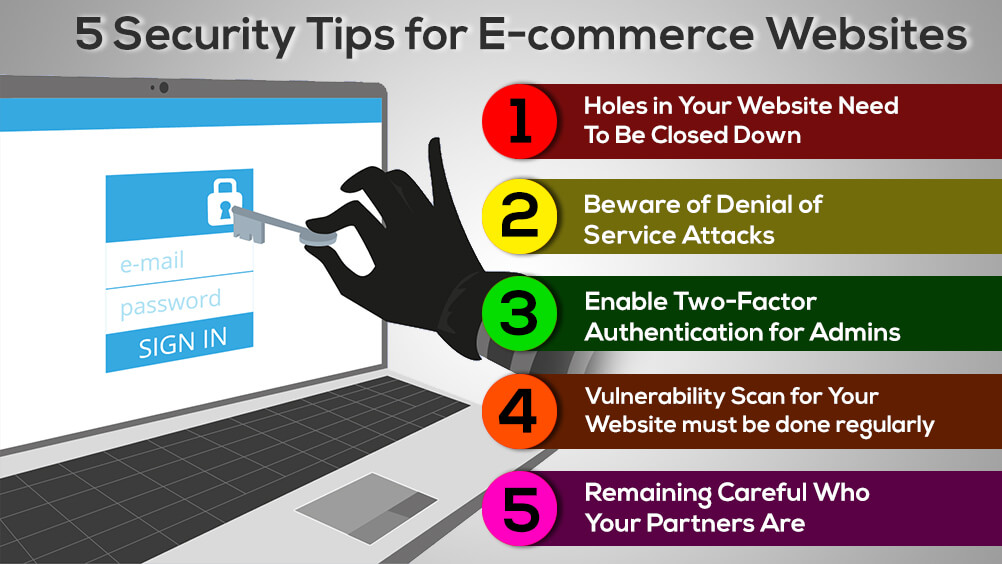 Types Of E Commerce Security